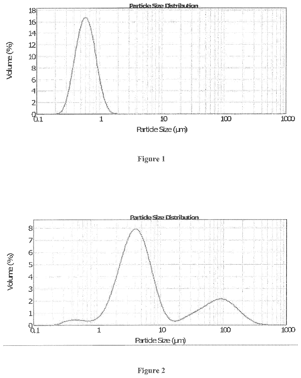 Production of Re-188/186 particles