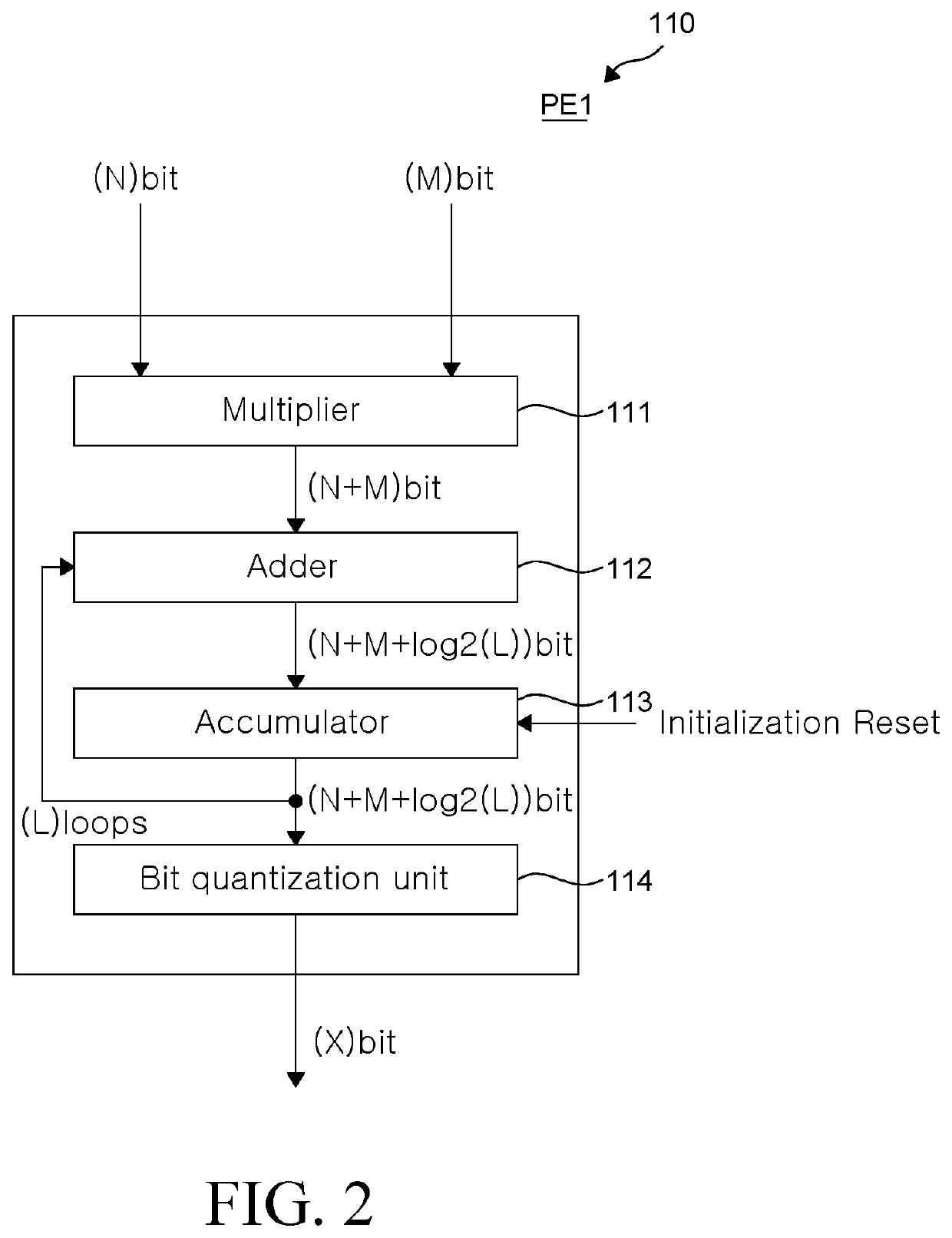 Npu for generating kernel of artificial neural network model and method thereof