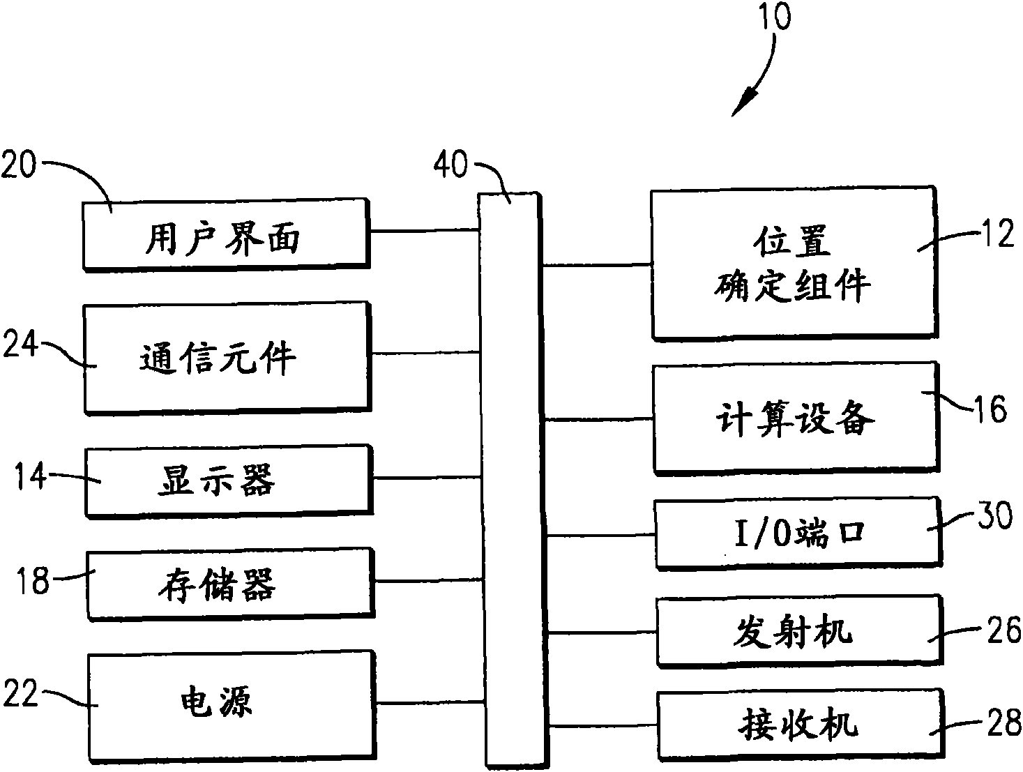 System and method for creating and sharing navigation routes with electronic devices