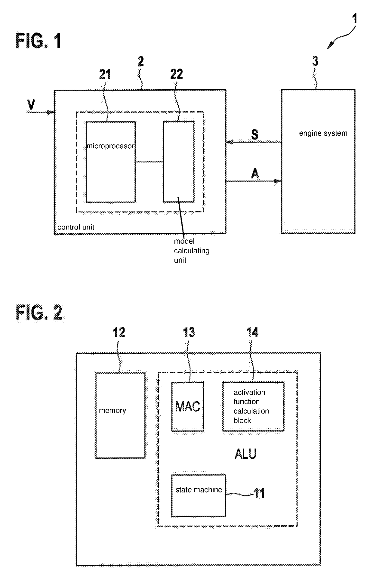 Model calculating unit and control unit for selectively calculating an rbf model, a gaussian process model and an mlp model