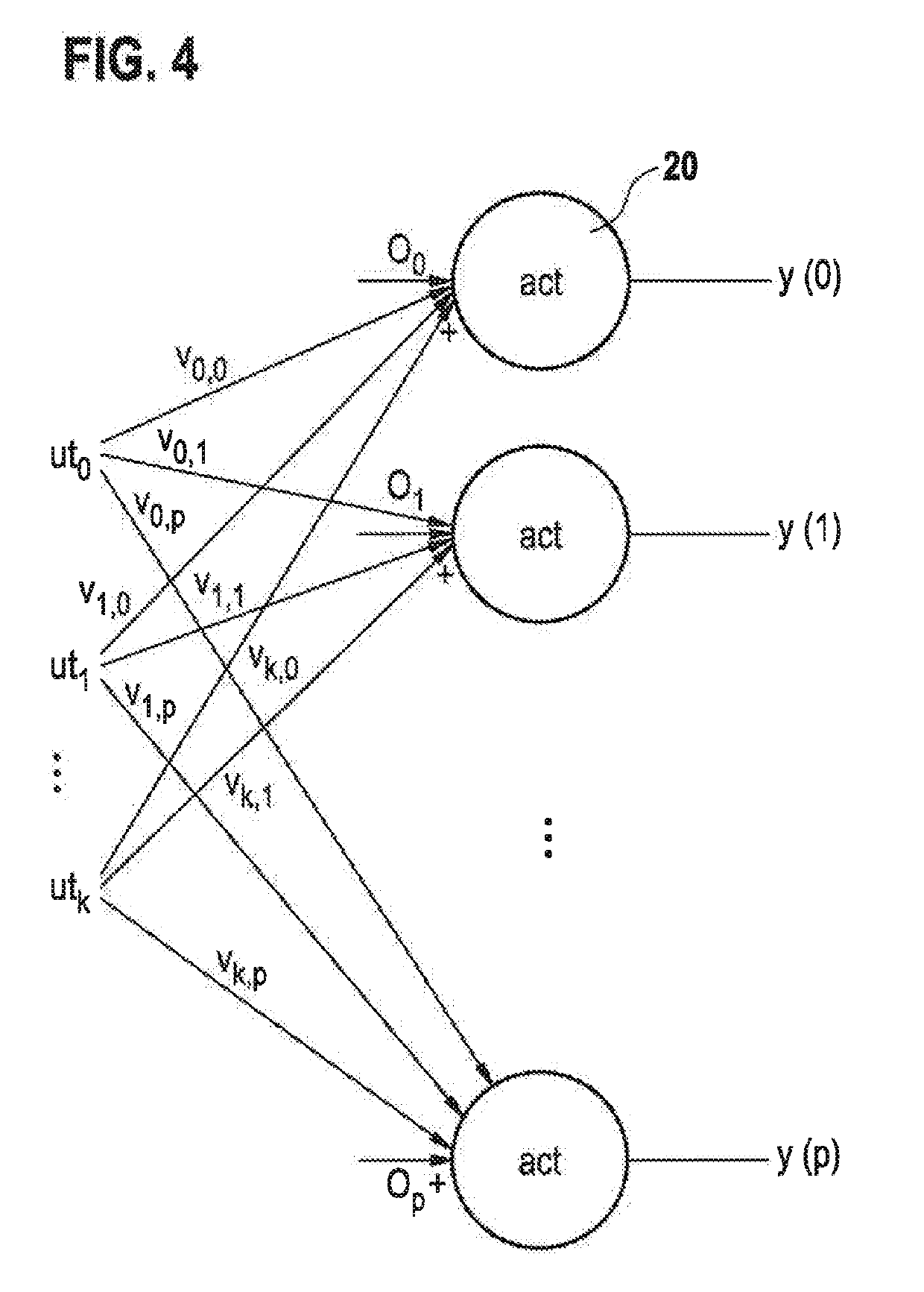 Model calculating unit and control unit for selectively calculating an rbf model, a gaussian process model and an mlp model