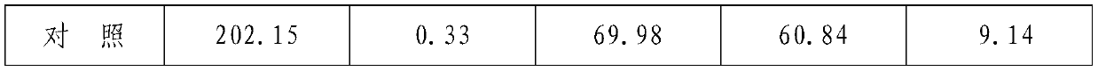 Vegetable Seedling Substrate and Its Preparation and Application