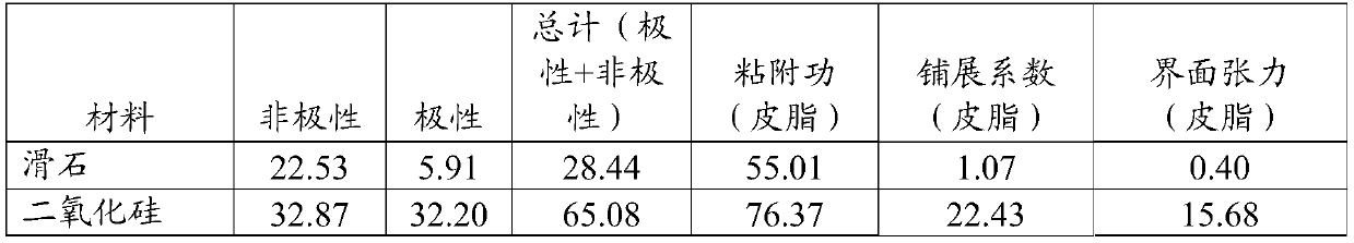 Hair care compositions comprising materials that modify sebum