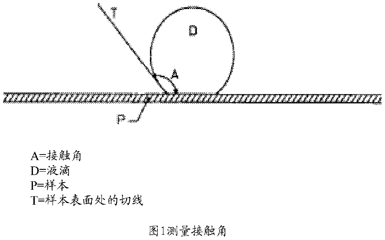 Hair care compositions comprising materials that modify sebum