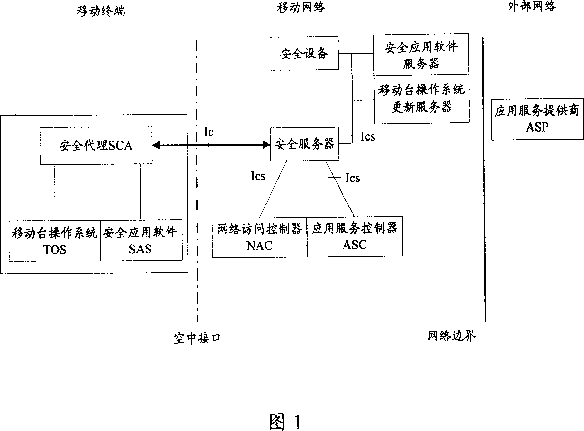 Method and system for policy control in associated response system