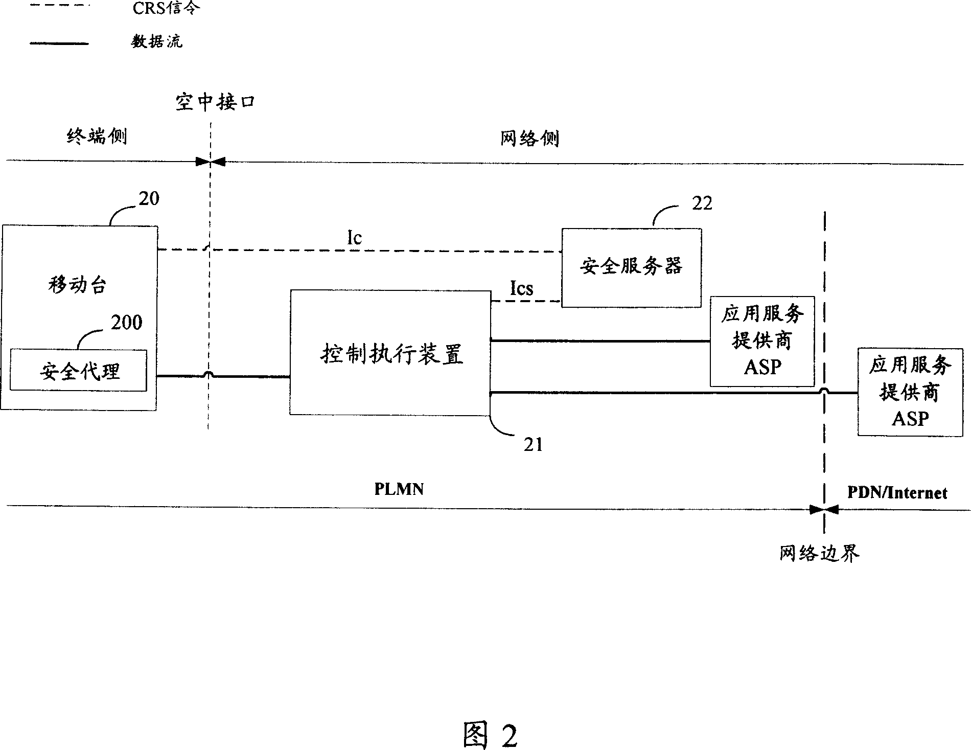 Method and system for policy control in associated response system