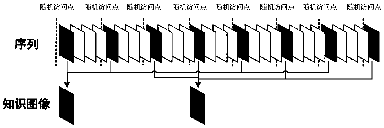 Video encoding method and device, and video decoding method and device