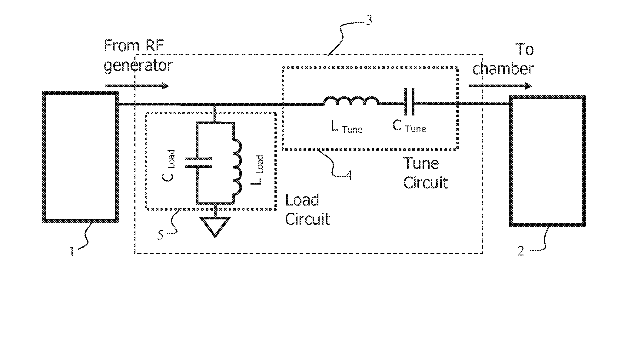 Electrical circuit to impedance match a source and a load at multiple frequencies, method to design such a circuit