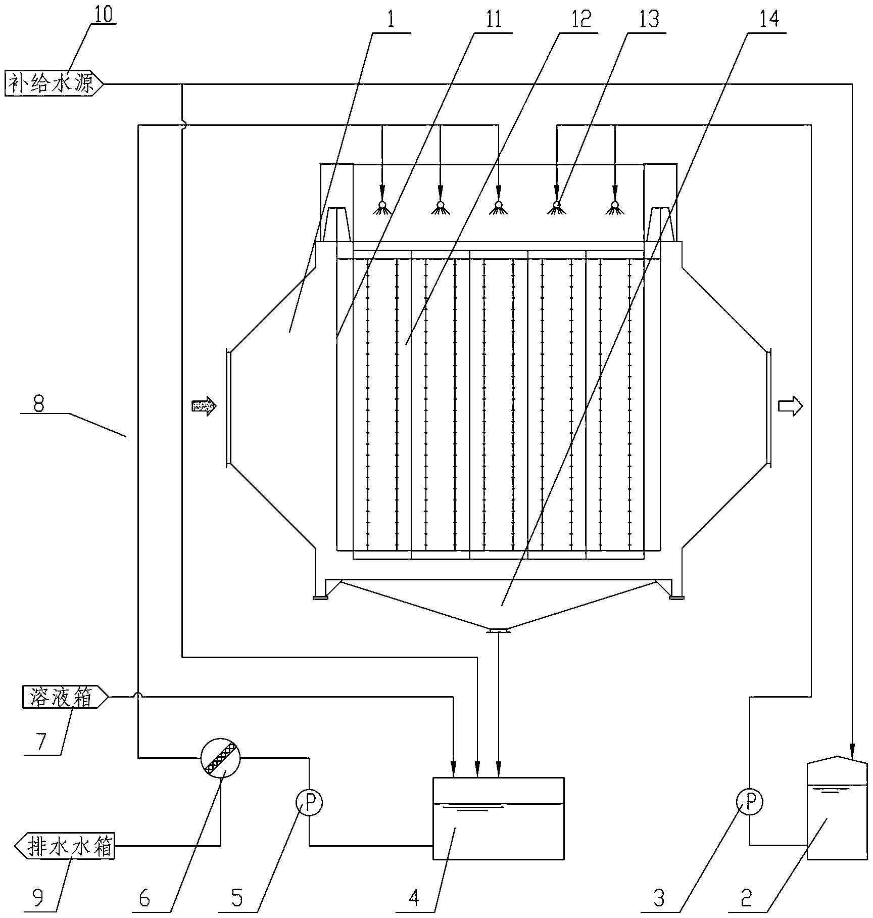 Wet-type electric dust removal system after wet desulphurization