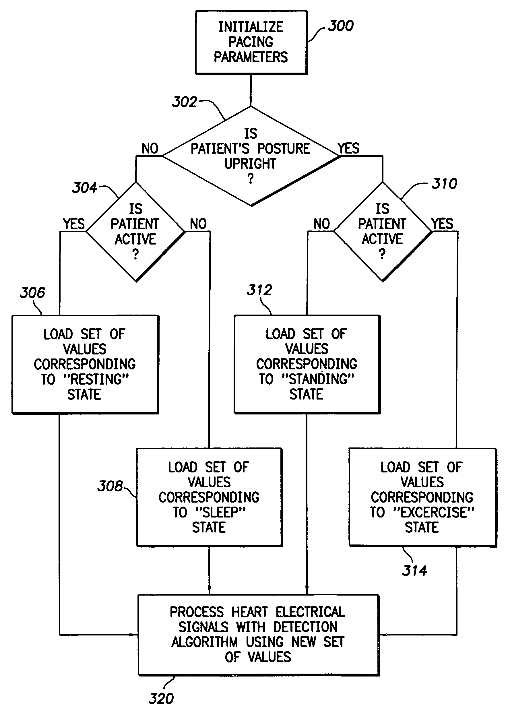 Modification of evoked response detection algorithm based on orientation and activity of patient