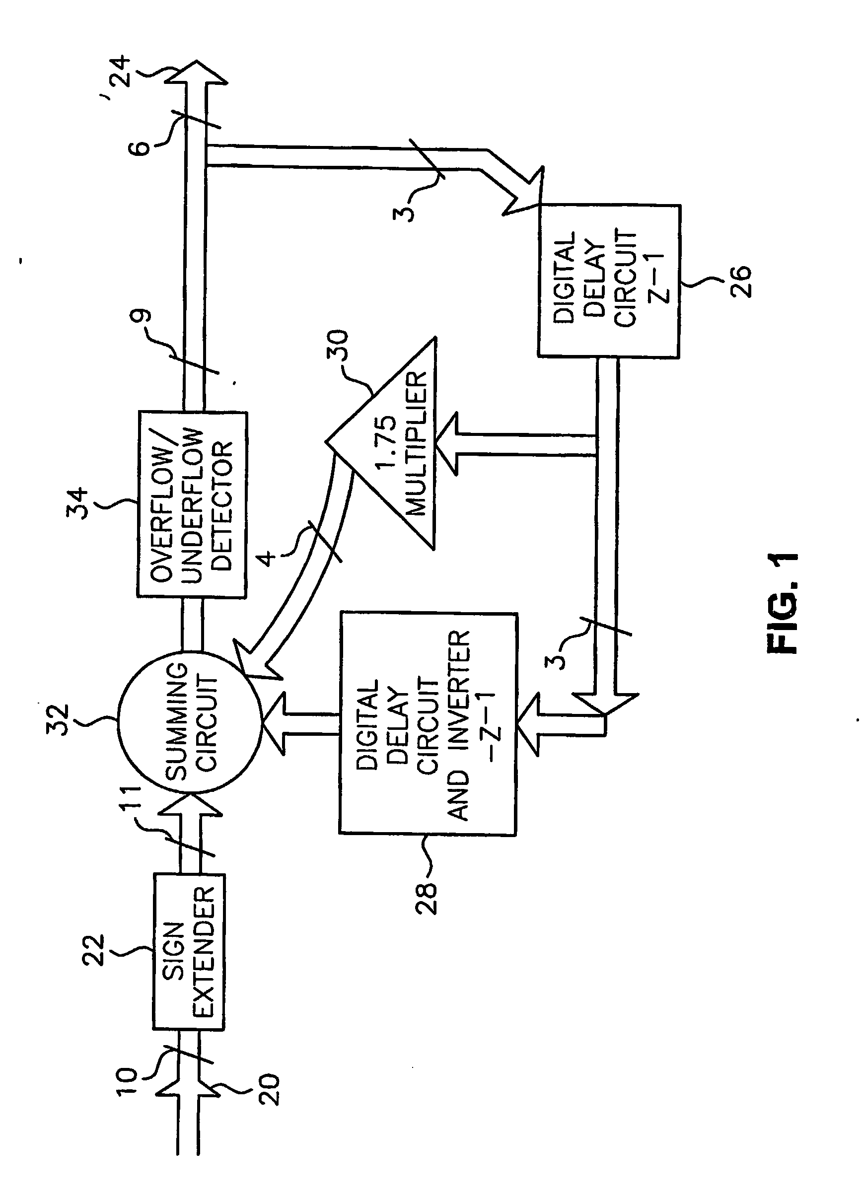 Bandpass delta sigma truncator and method of truncating a multi-bit digital signal