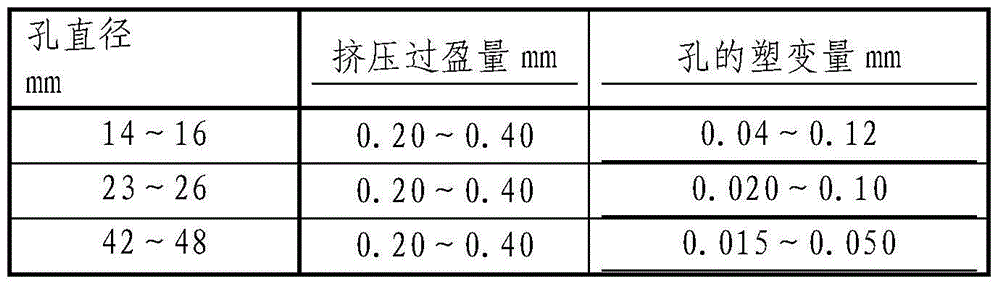 Assembly method capable of achieving hole and bush extrusion strengthening twice