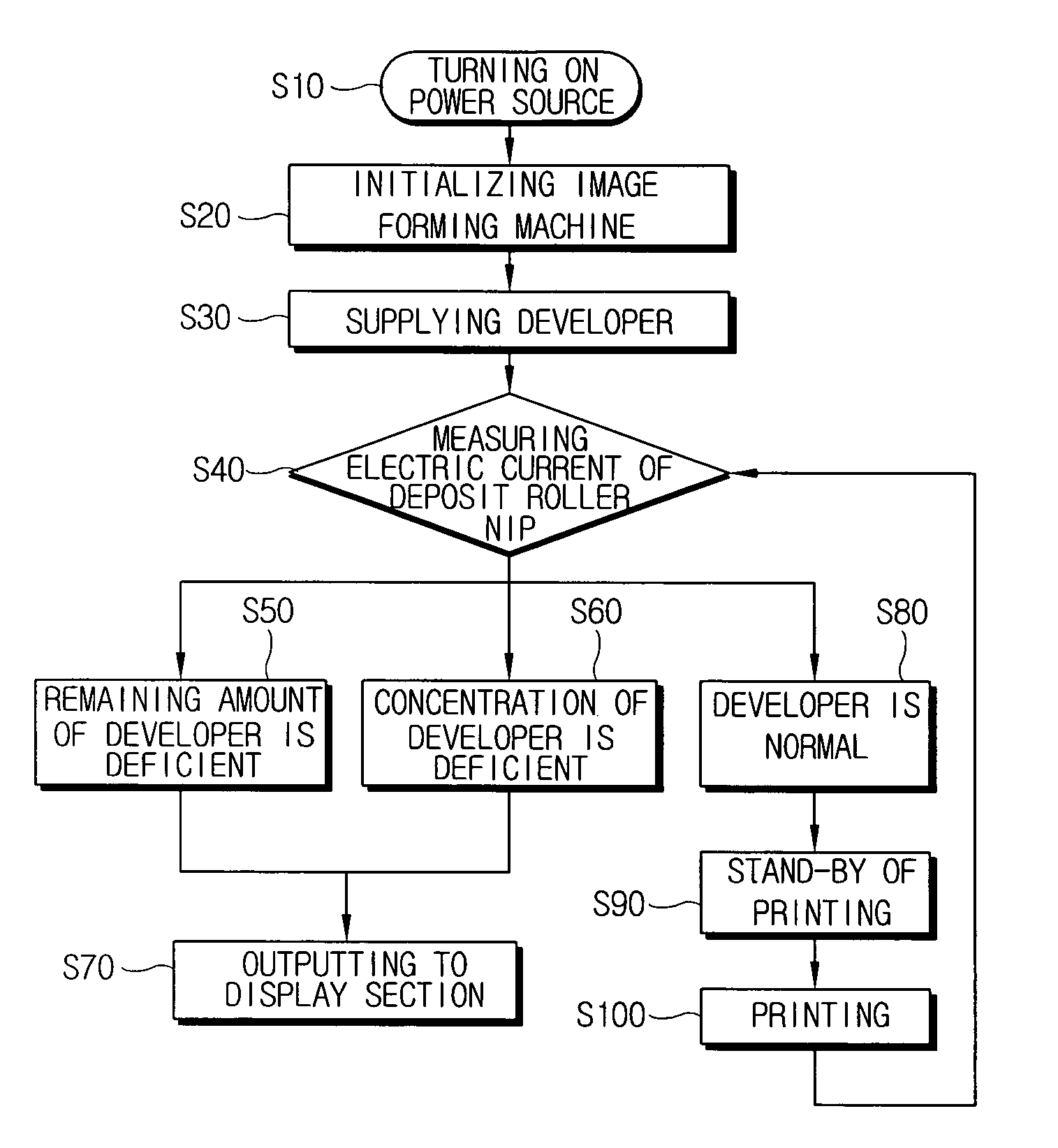 Wet electrophotographic image forming machine and method for recognizing a use life of a development cartridge used therein