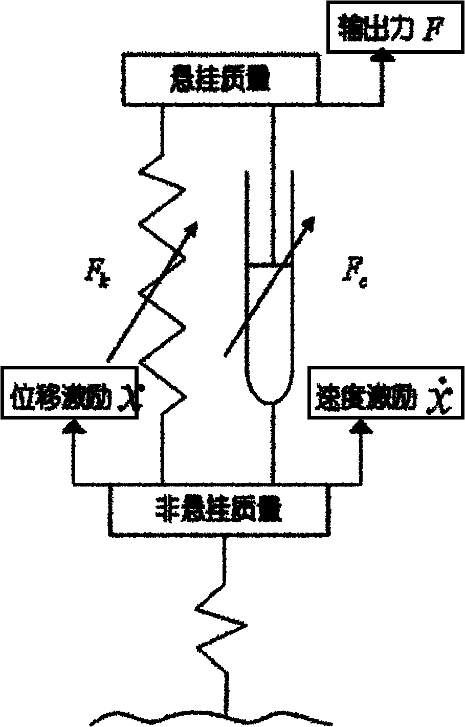 Non-destructive evaluation method for nonlinear characteristic parameters of hydro-pneumatic suspension