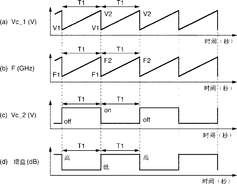 Multi-function radar device