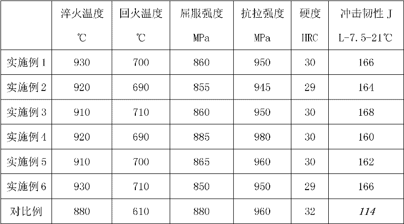 120ksi primary grade sulfur-resistant drill pipe and manufacturing method thereof