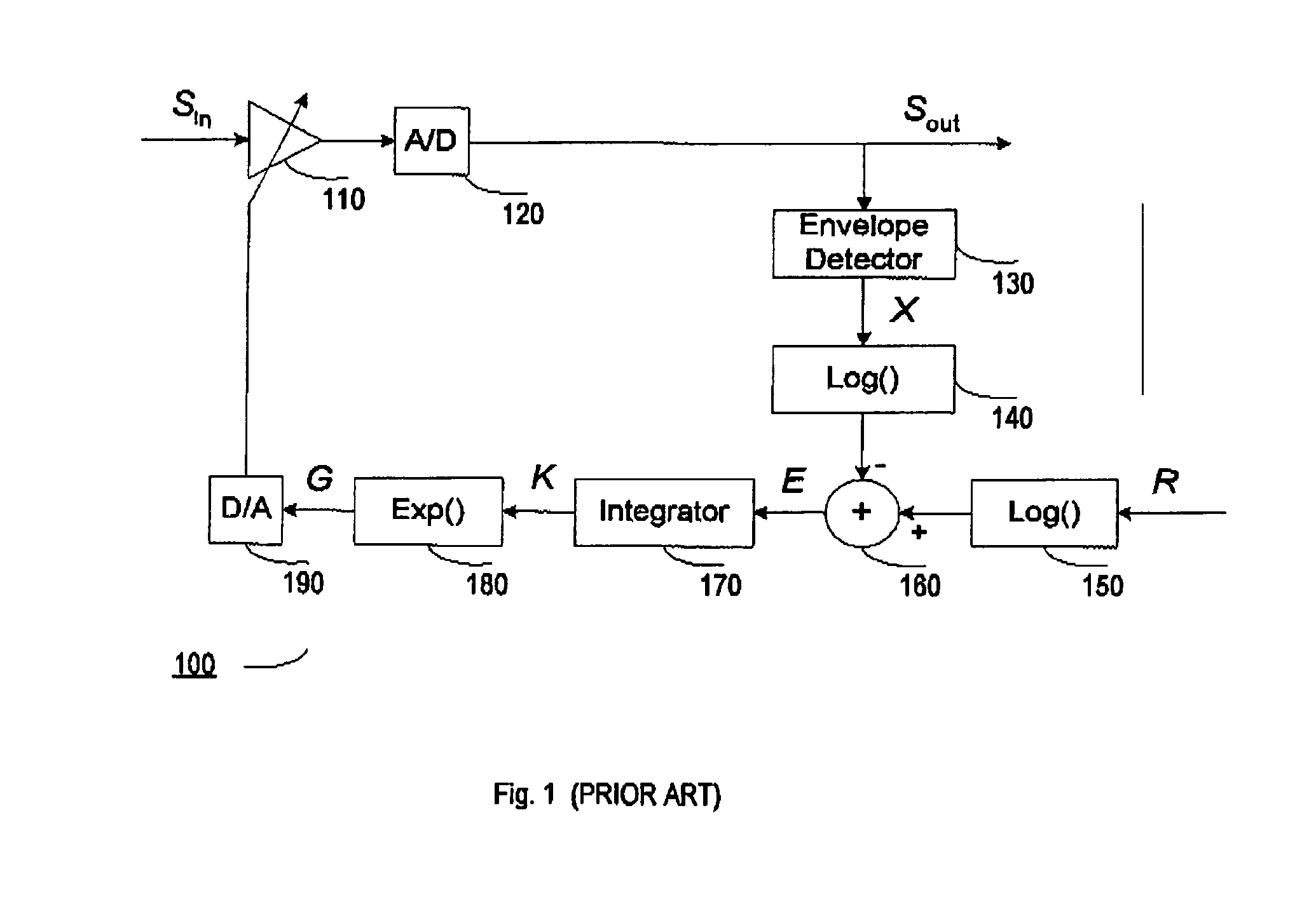 Method and apparatus of a fast digital automatic gain control circuit