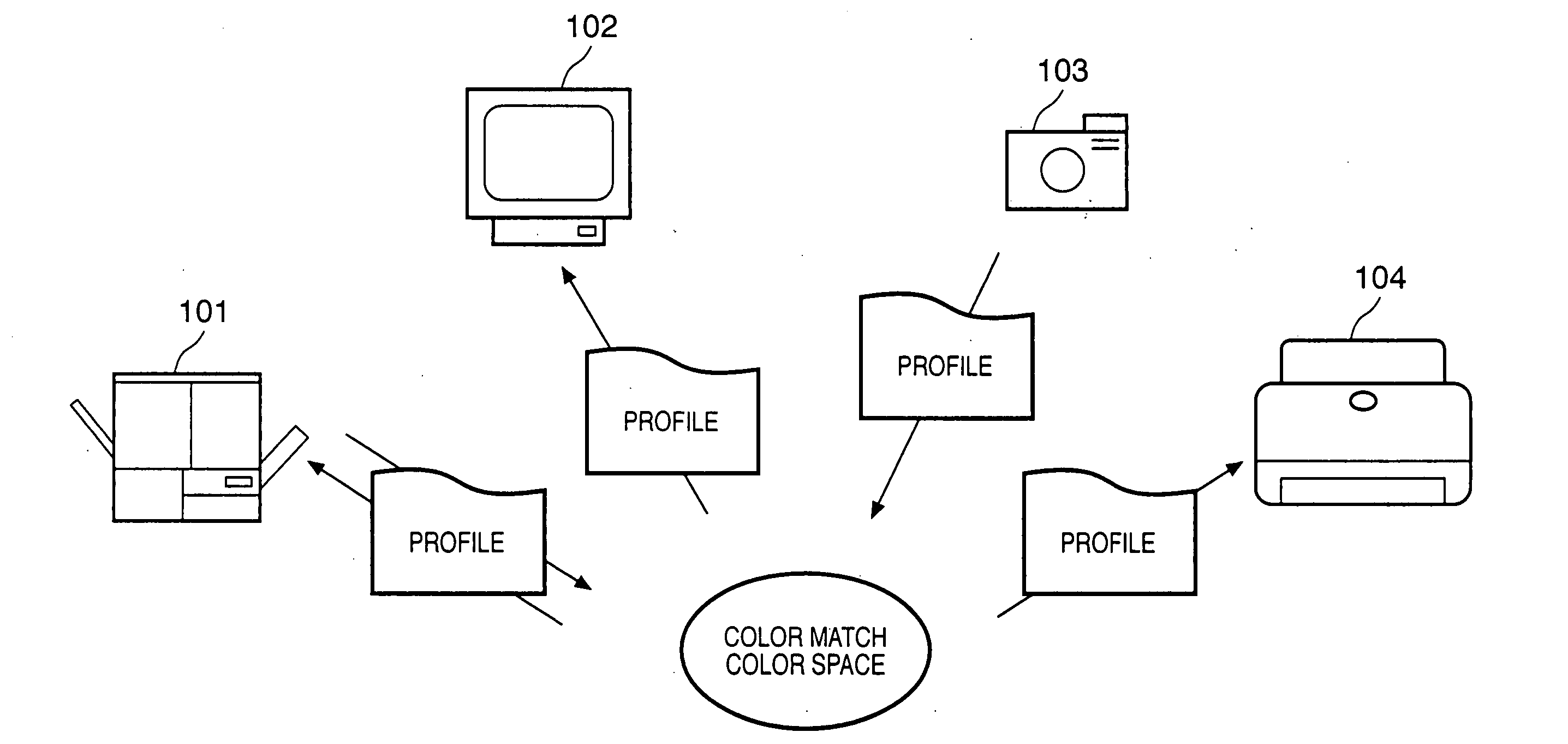 Color conversion method and profile generation method