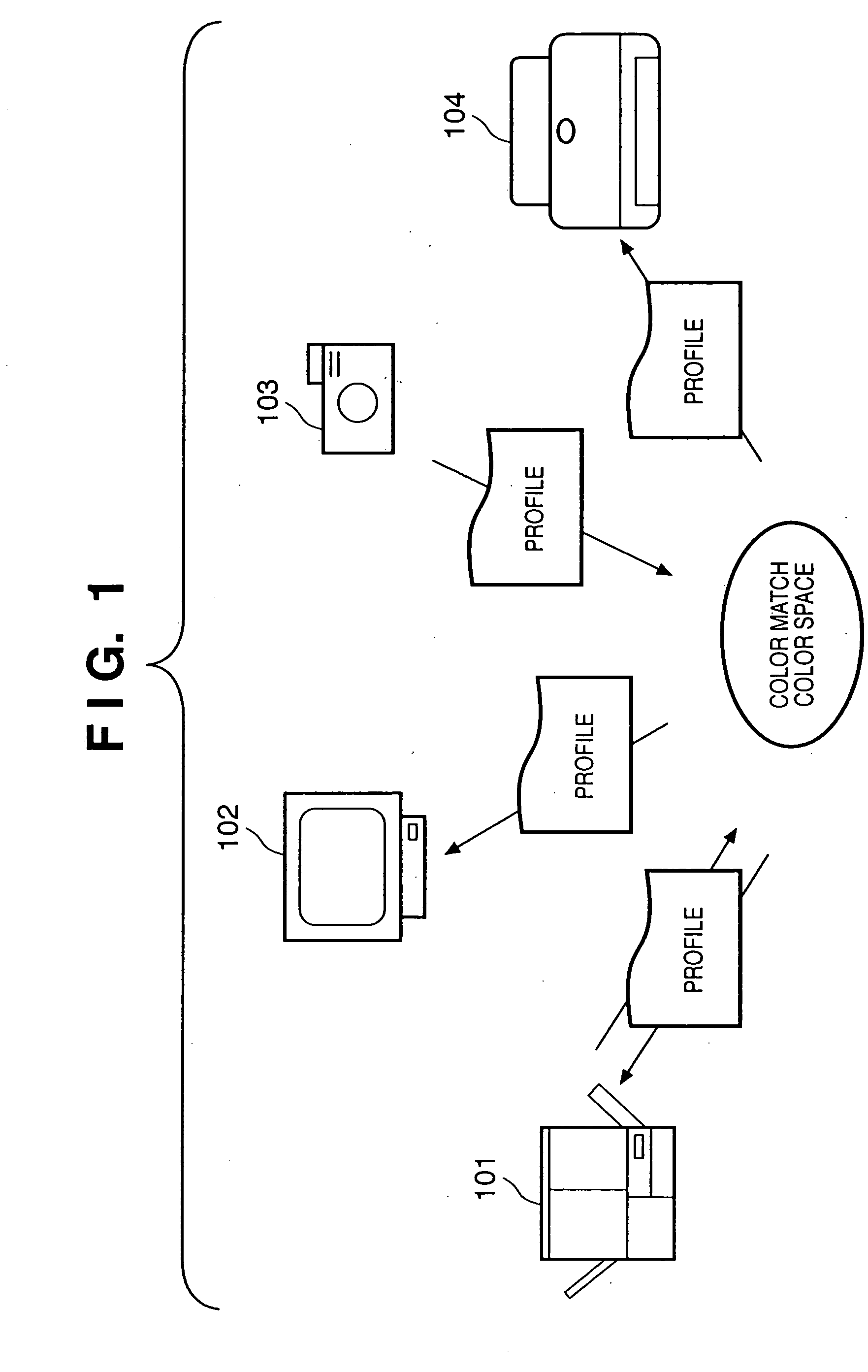 Color conversion method and profile generation method