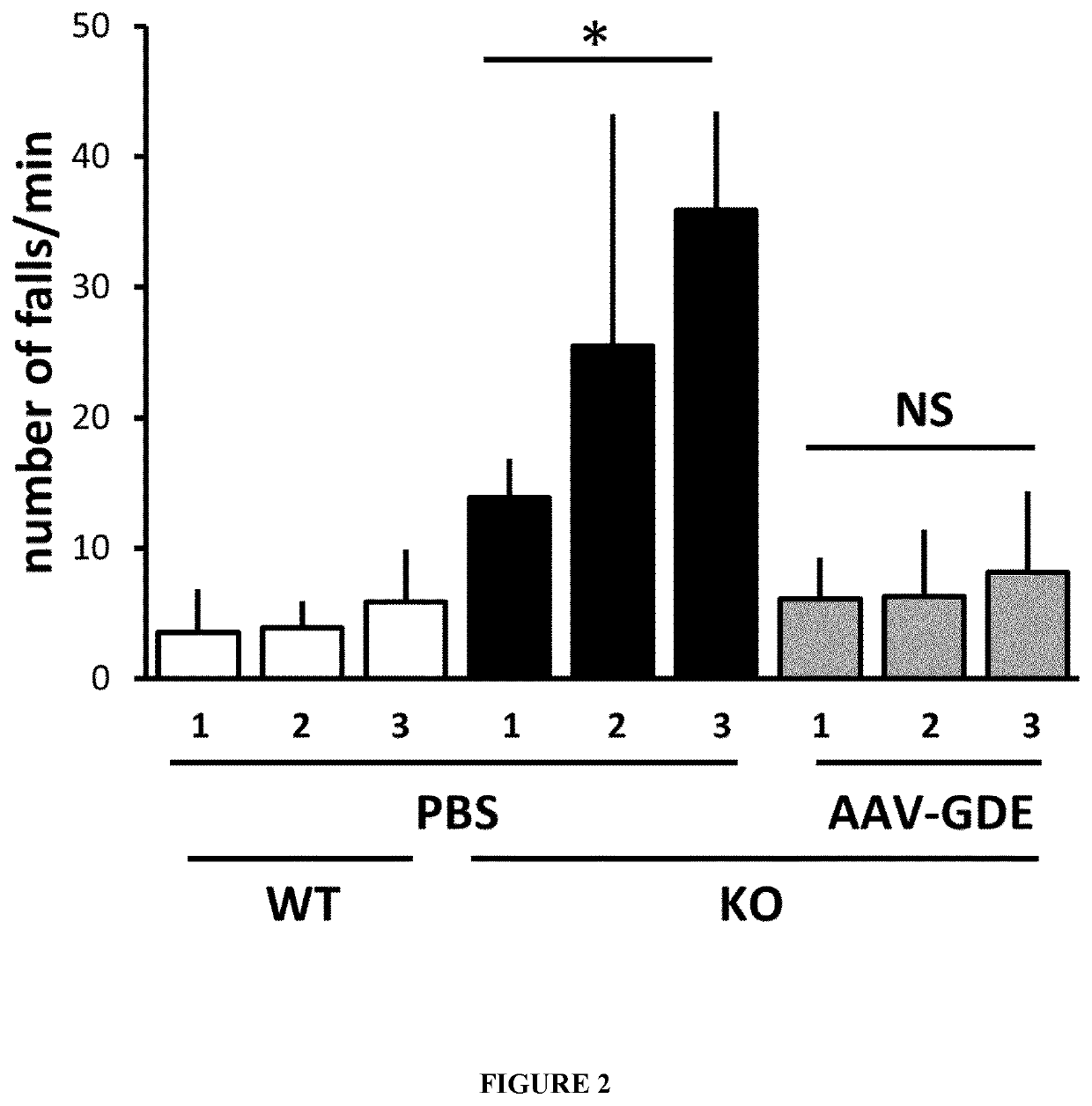 Treatment of glycogen storage disease iii