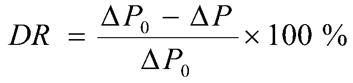 Preparation method of drag reducing agent for shale gas fracturing and drag reducing agent for fracturing