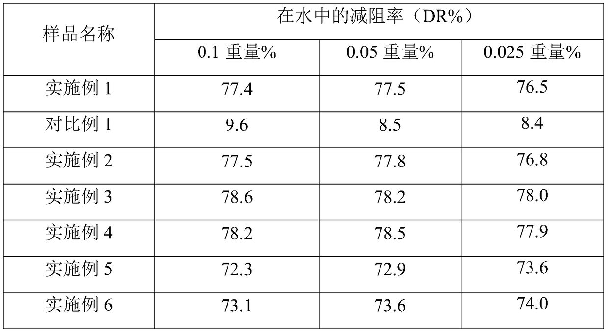 Preparation method of drag reducing agent for shale gas fracturing and drag reducing agent for fracturing