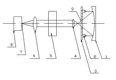 Arrayed LED area light source