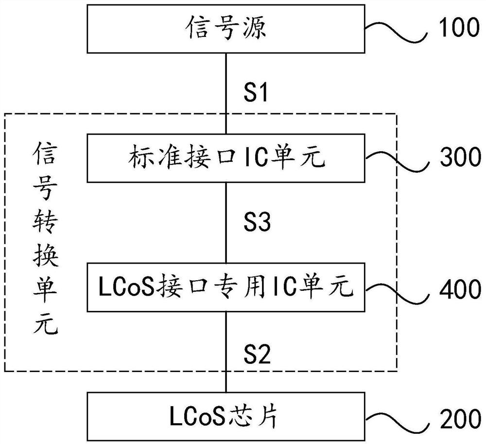 LCoS display board card and display equipment