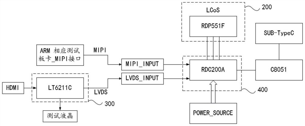 LCoS display board card and display equipment