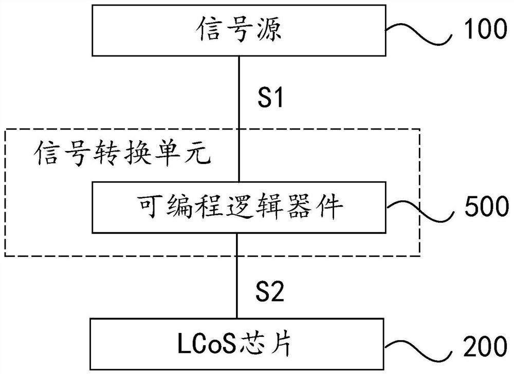 LCoS display board card and display equipment