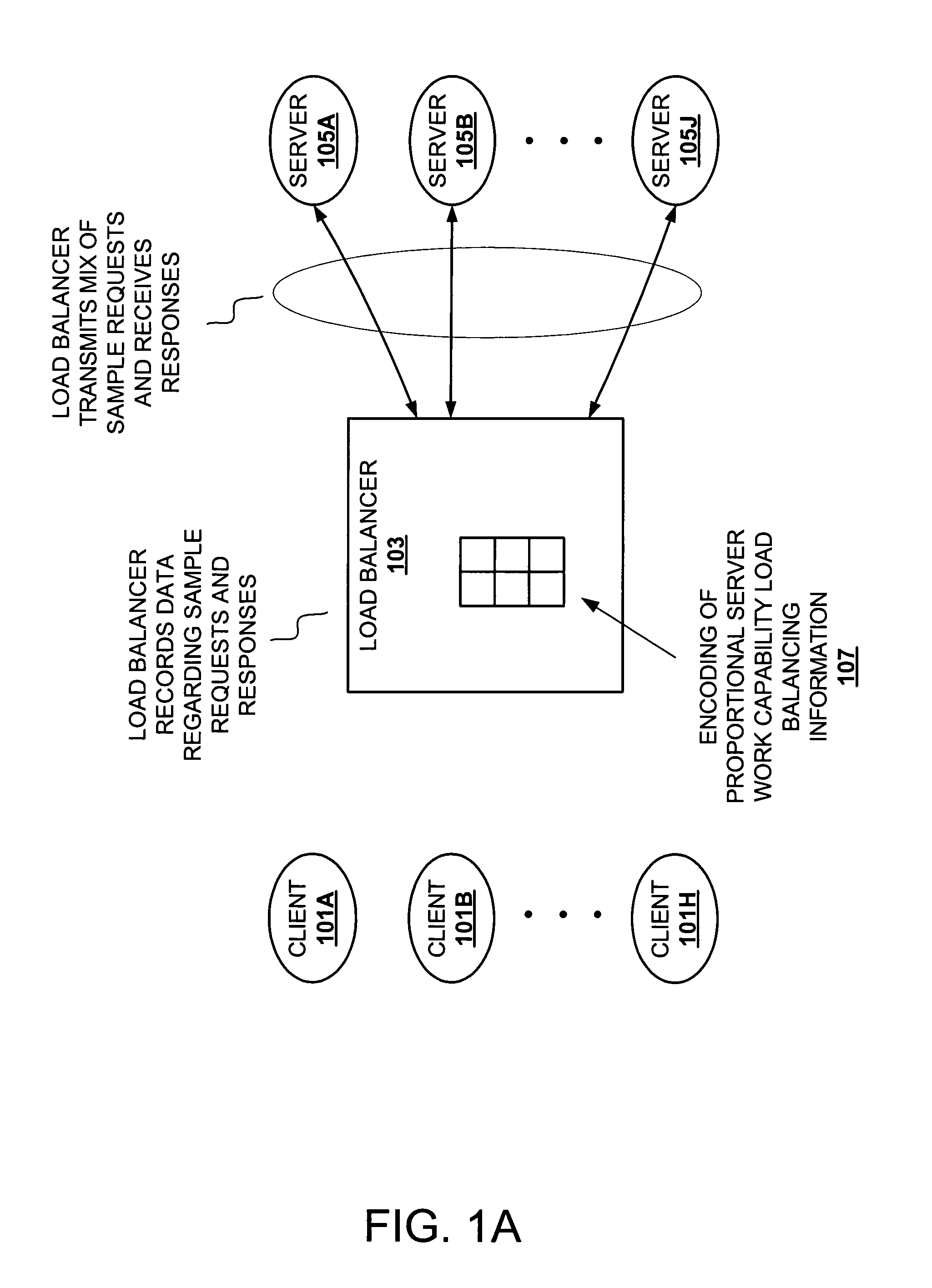 Method and apparatus for adaptive load balancing