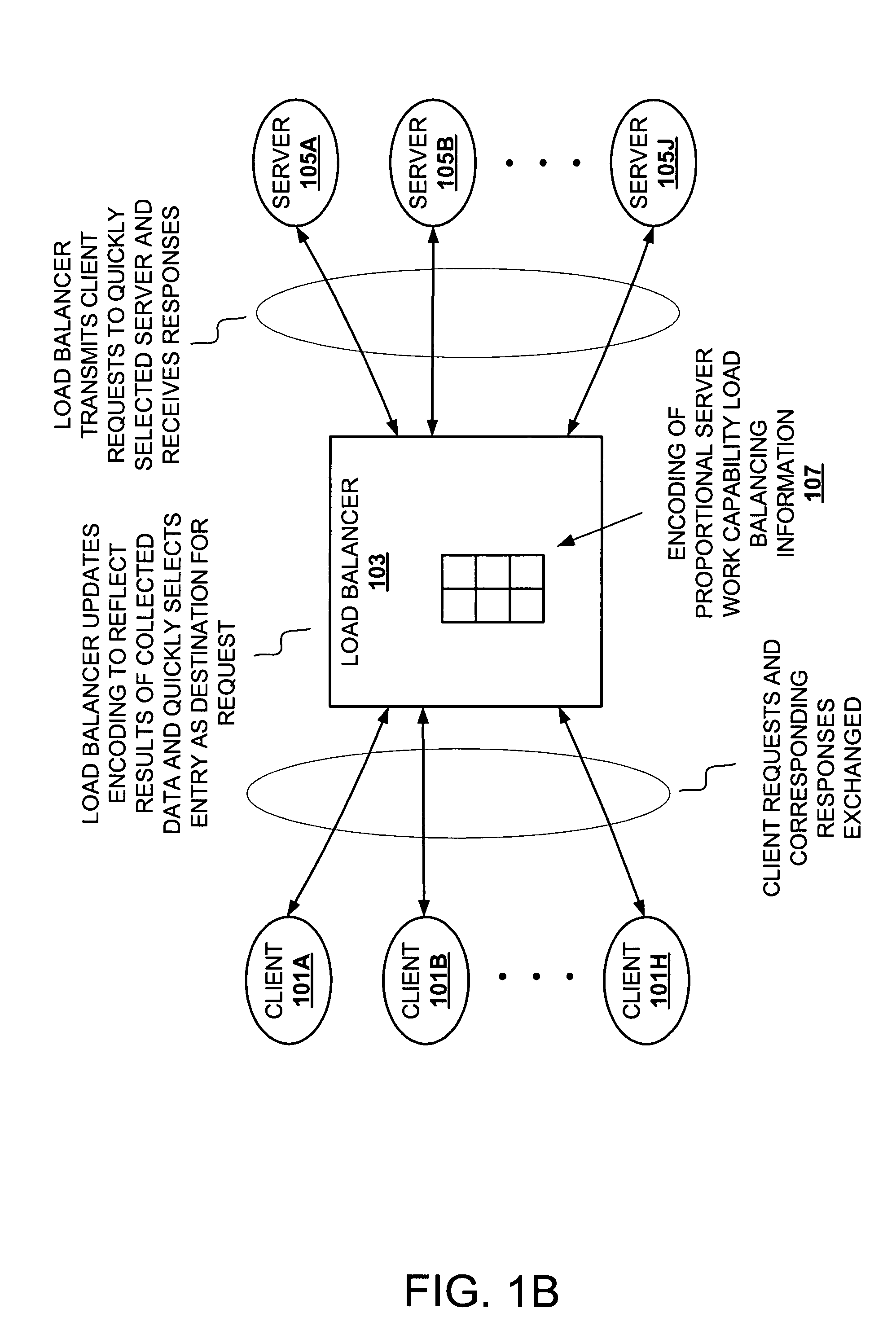 Method and apparatus for adaptive load balancing