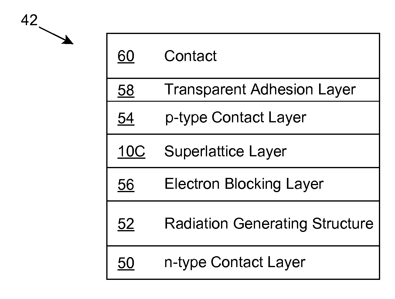 Semiconductor Material Doping