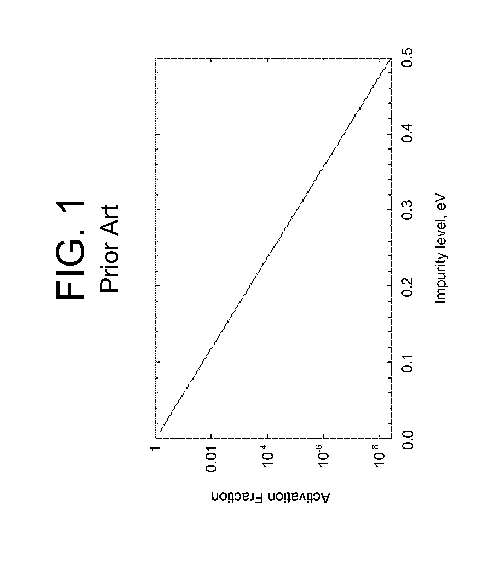 Semiconductor Material Doping