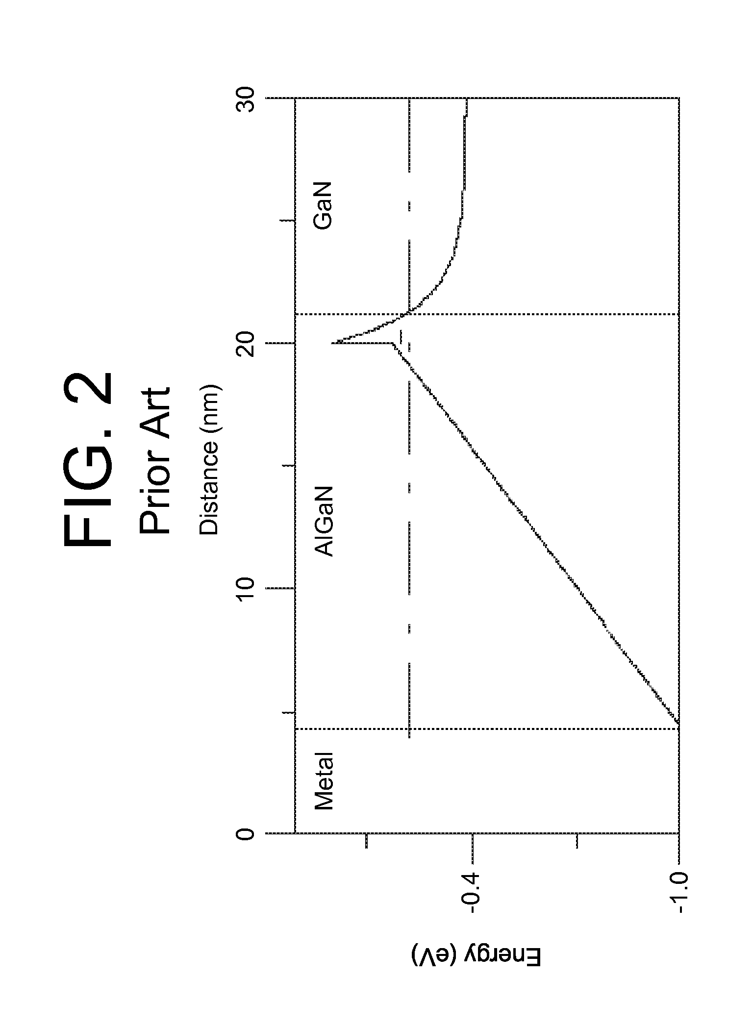 Semiconductor Material Doping