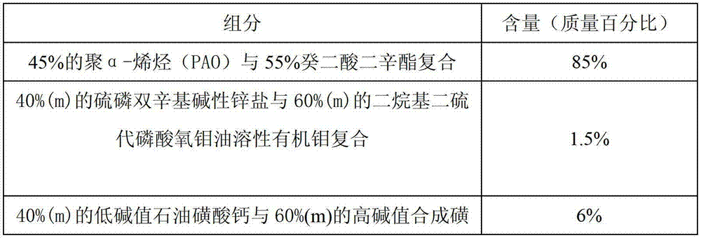 Environment-friendly and energy-saving gasoline engine lubricating oil