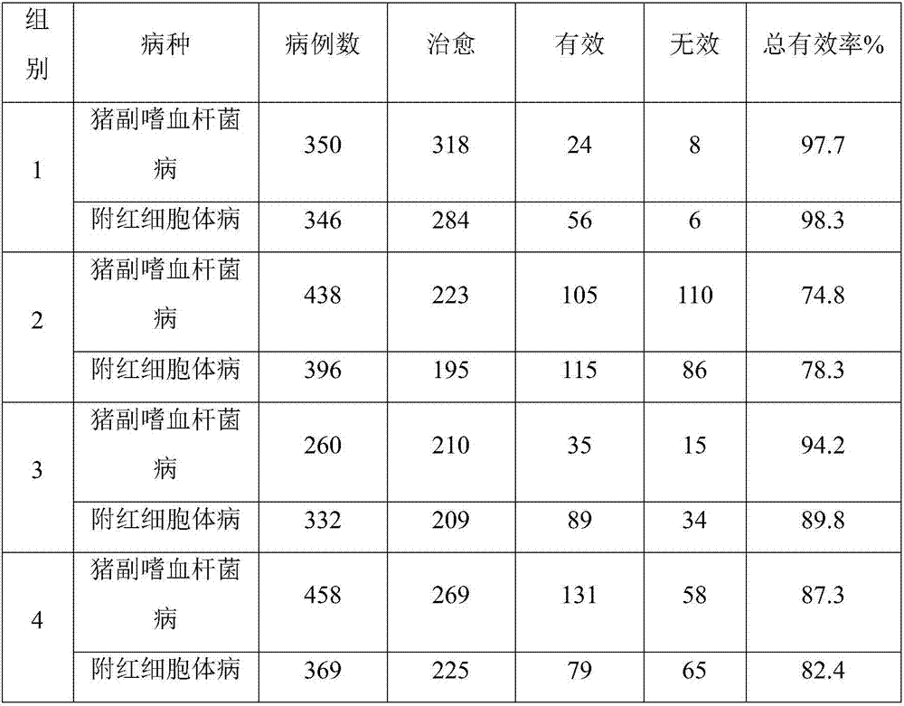 Long-acting oxytetracycline injection and preparation method thereof