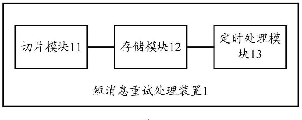 A short message retry processing method, device and system