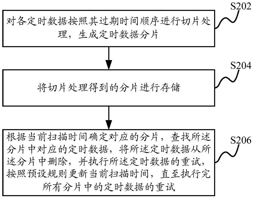 A short message retry processing method, device and system