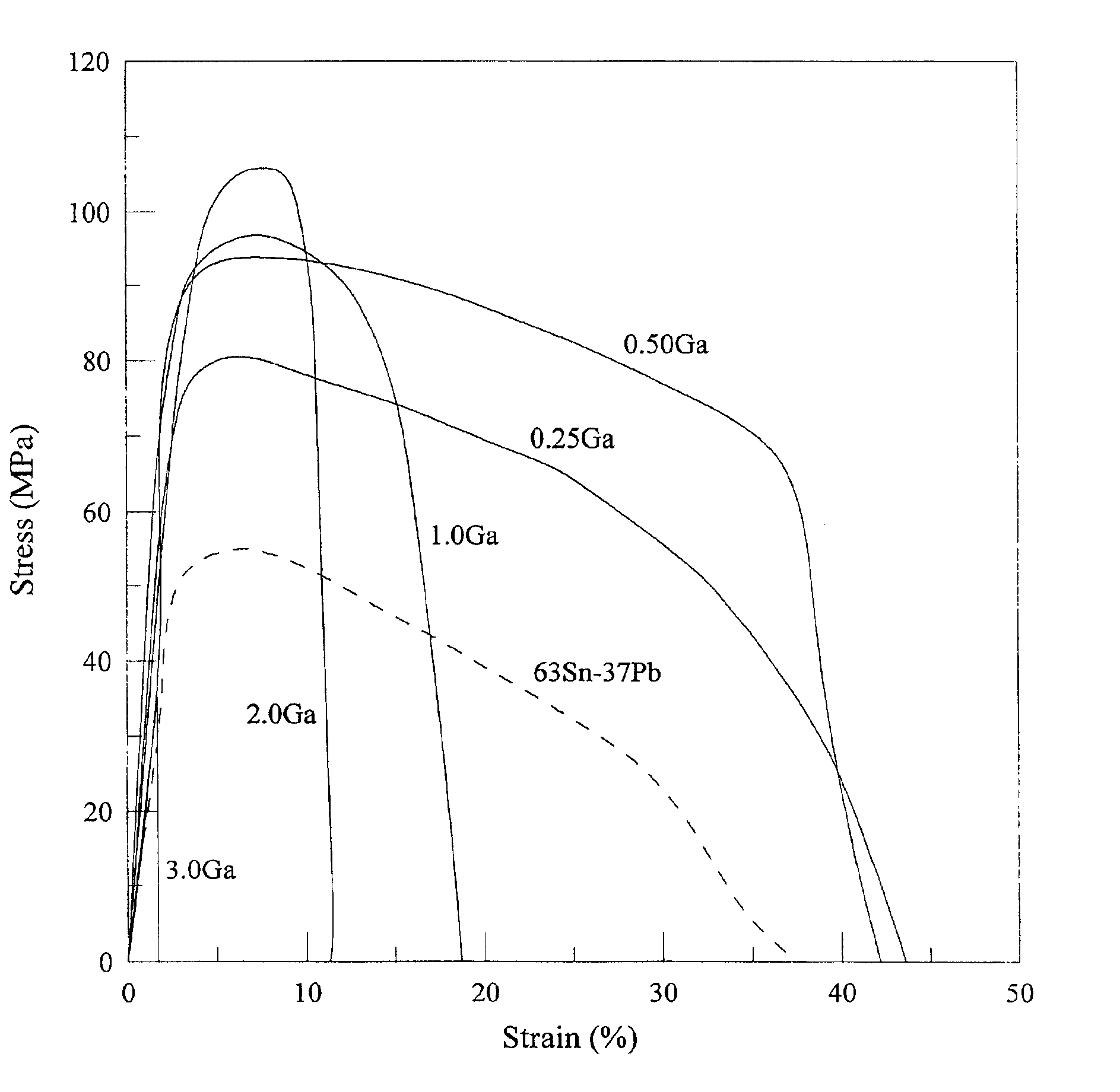 Lead-free solder