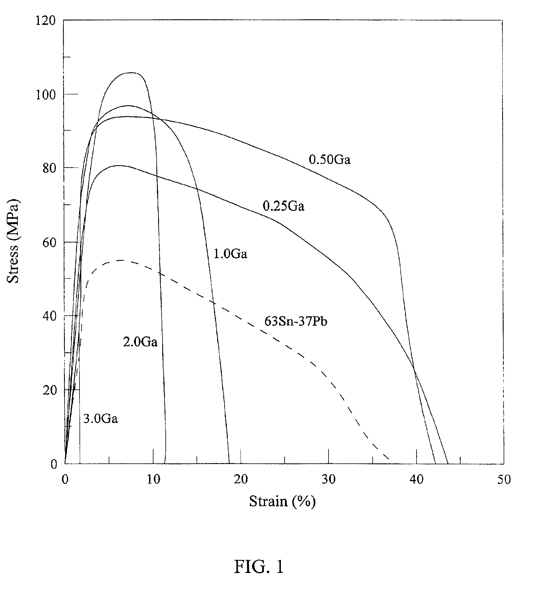 Lead-free solder