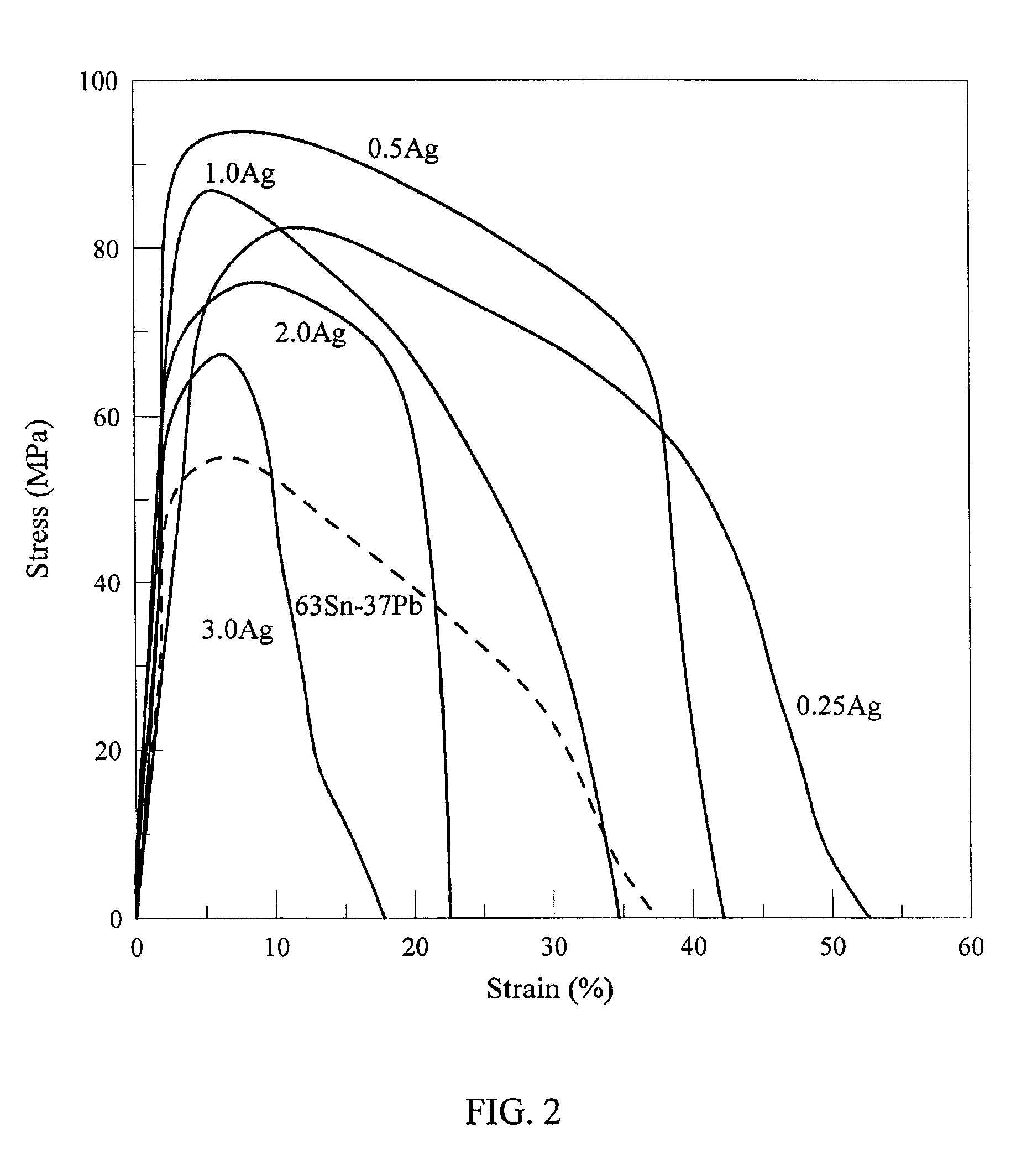 Lead-free solder