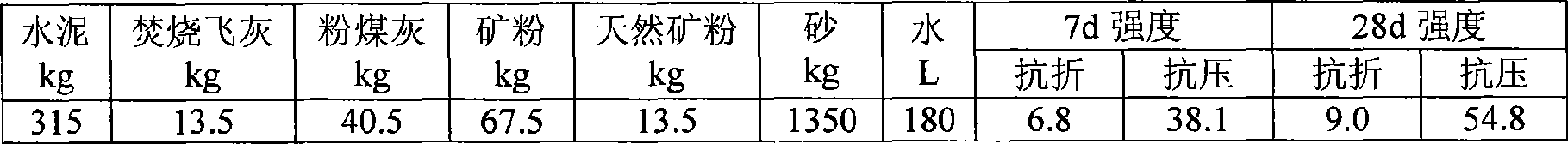 Composite blending material for concrete and preparation method thereof