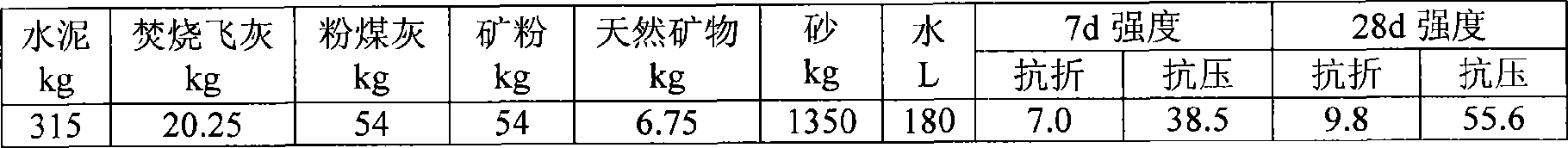 Composite blending material for concrete and preparation method thereof