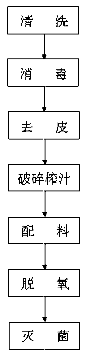 Health-care aloe juice with good stability and preparation method thereof