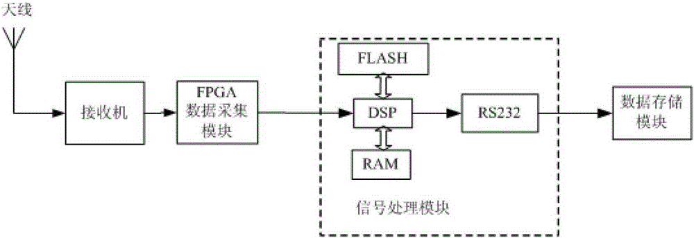 A data-assisted method and system for estimating synchronization parameters of spaceborne AIS signals