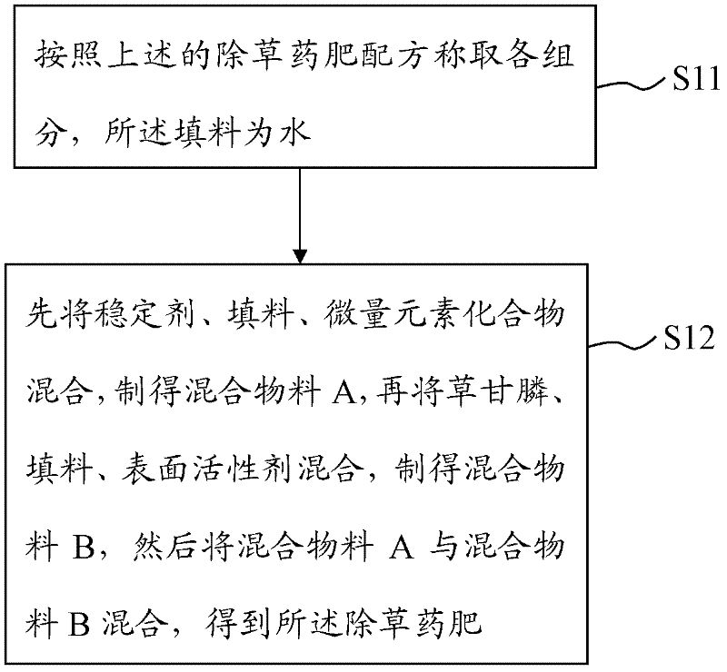 Herbicide-containing fertilizer and preparation method and use thereof