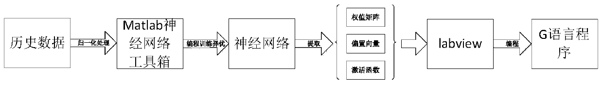 A kind of welding seam forming quality monitoring method