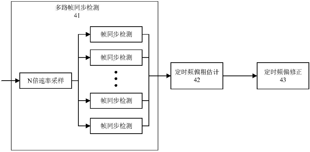 Satellite communication Turbo code iterative demodulation method with high dynamic and extremely low signal-to-noise ratio