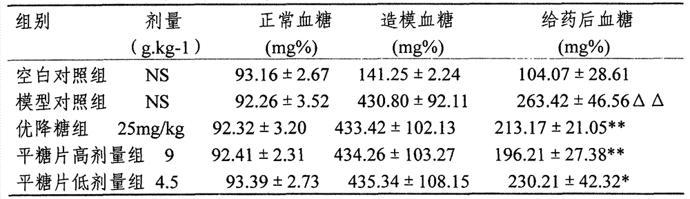 Medicinal composition for treating diabetes mellitus and preparation method thereof